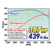 Load image into Gallery viewer, Edelbrock Single Perf Pontiac 72cc Head Comp