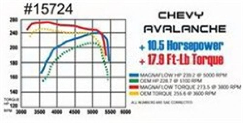 MagnaFlow Sys C/B Chevy Avalanche 01-02