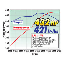 Load image into Gallery viewer, Edelbrock Performer RPM Hyd Roller Camshaft for GmLS1 (12In Vacuum at 1000 RPM)