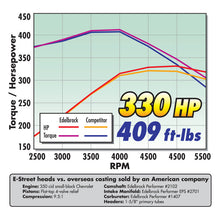 Load image into Gallery viewer, Edelbrock Carburetor Performer Series 4-Barrel 750 CFM Manual Choke Satin Finish