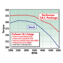 Load image into Gallery viewer, Edelbrock Single Perf SBC C-Bolt Head Comp