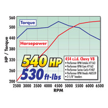 Load image into Gallery viewer, Edelbrock Carburetor Performer Series 4-Barrel 750 CFM Manual Choke Satin Finish